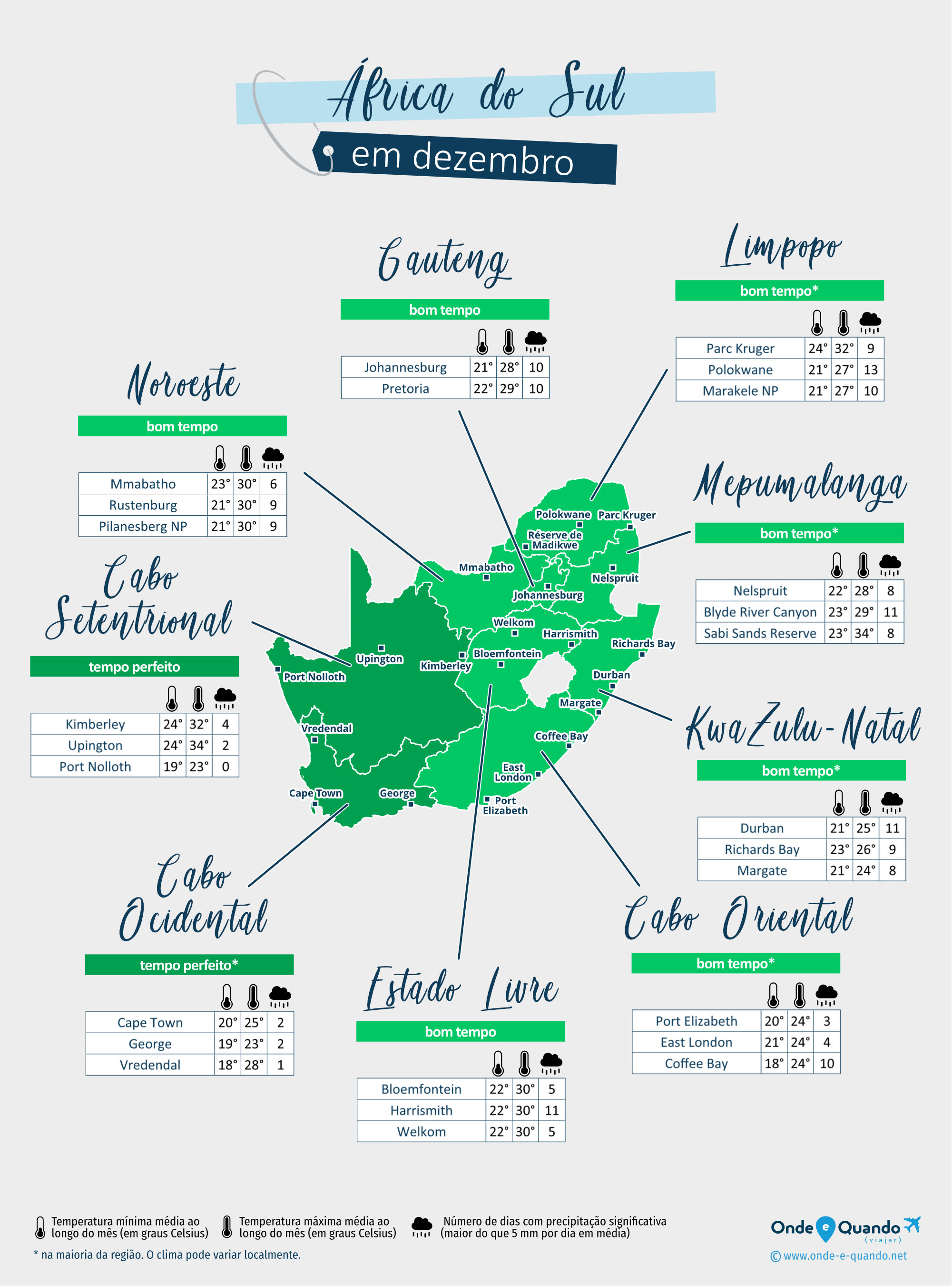 África do Sul: mapa do clima em dezembro nas diferentes regiões
