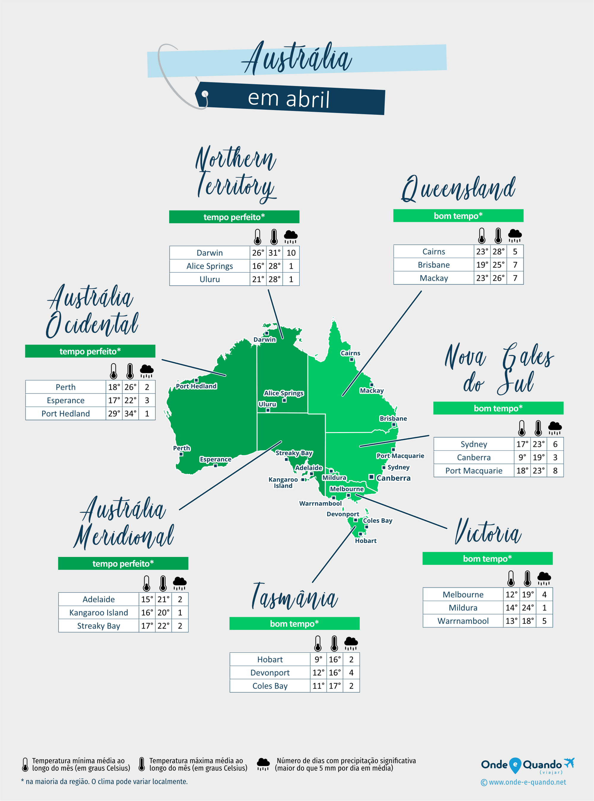 Austrália: mapa do clima em abril nas diferentes regiões