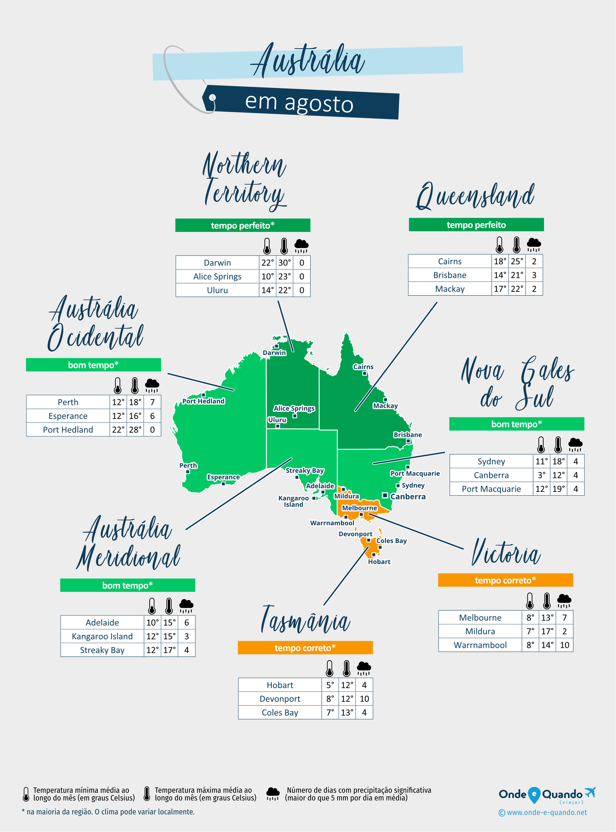 Austrália: mapa do clima em agosto nas diferentes regiões