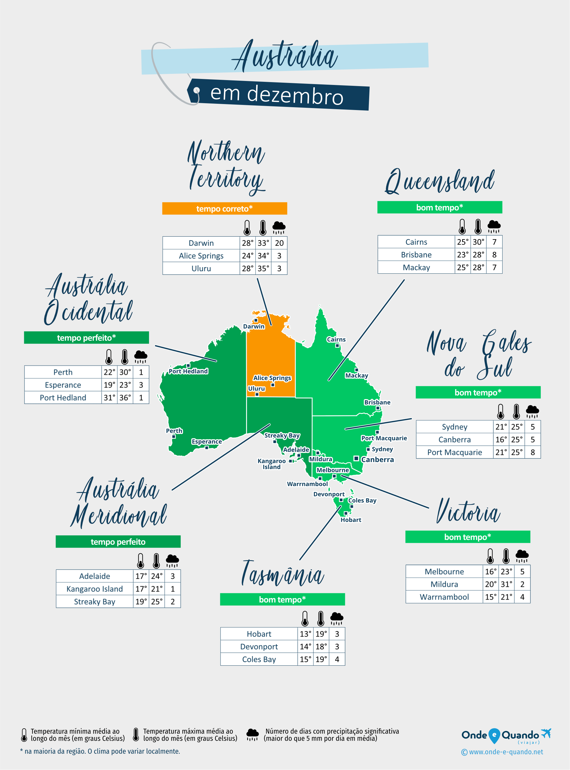 Austrália: mapa do clima em dezembro nas diferentes regiões