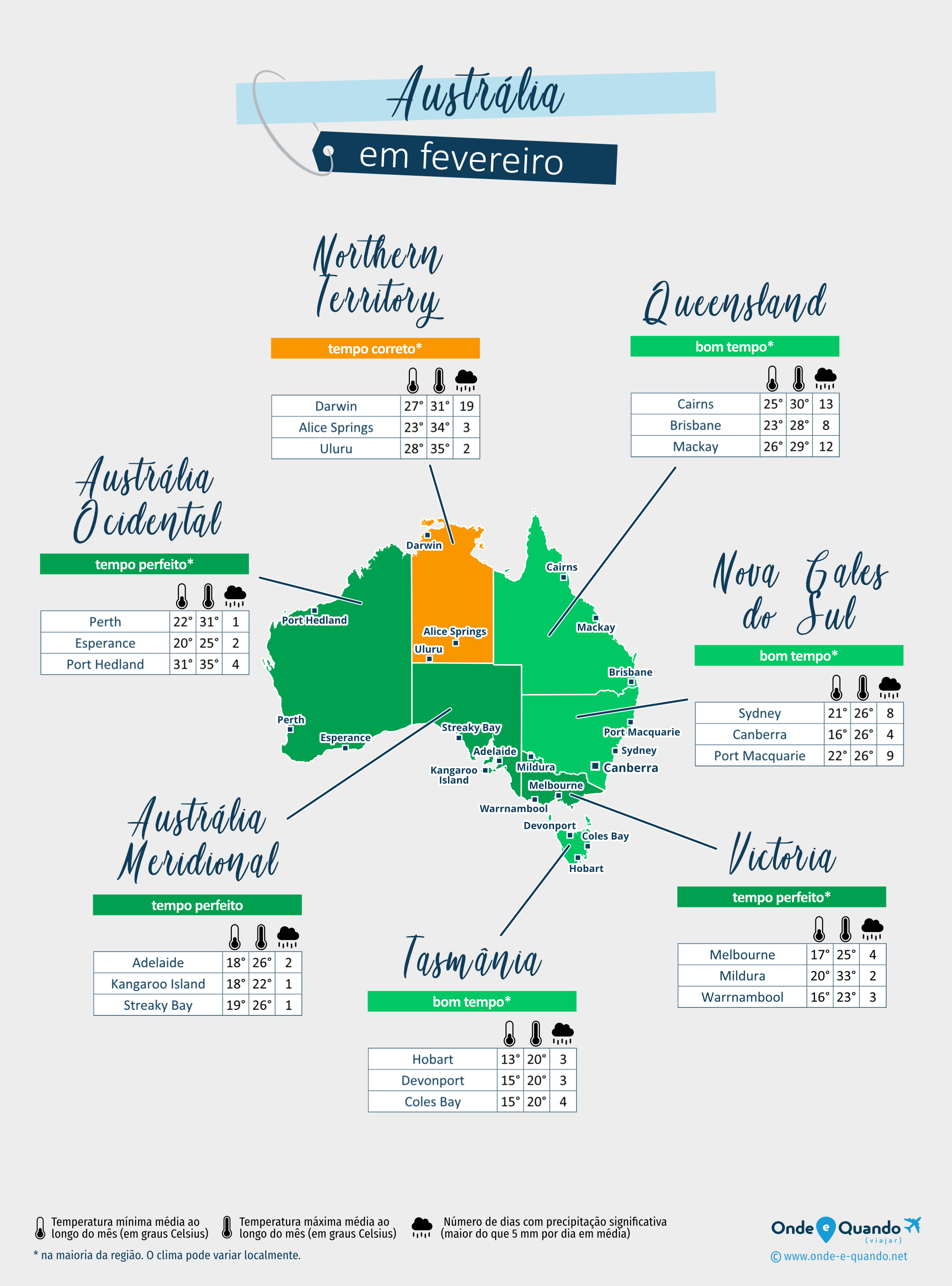 Austrália: mapa do clima em fevereiro nas diferentes regiões