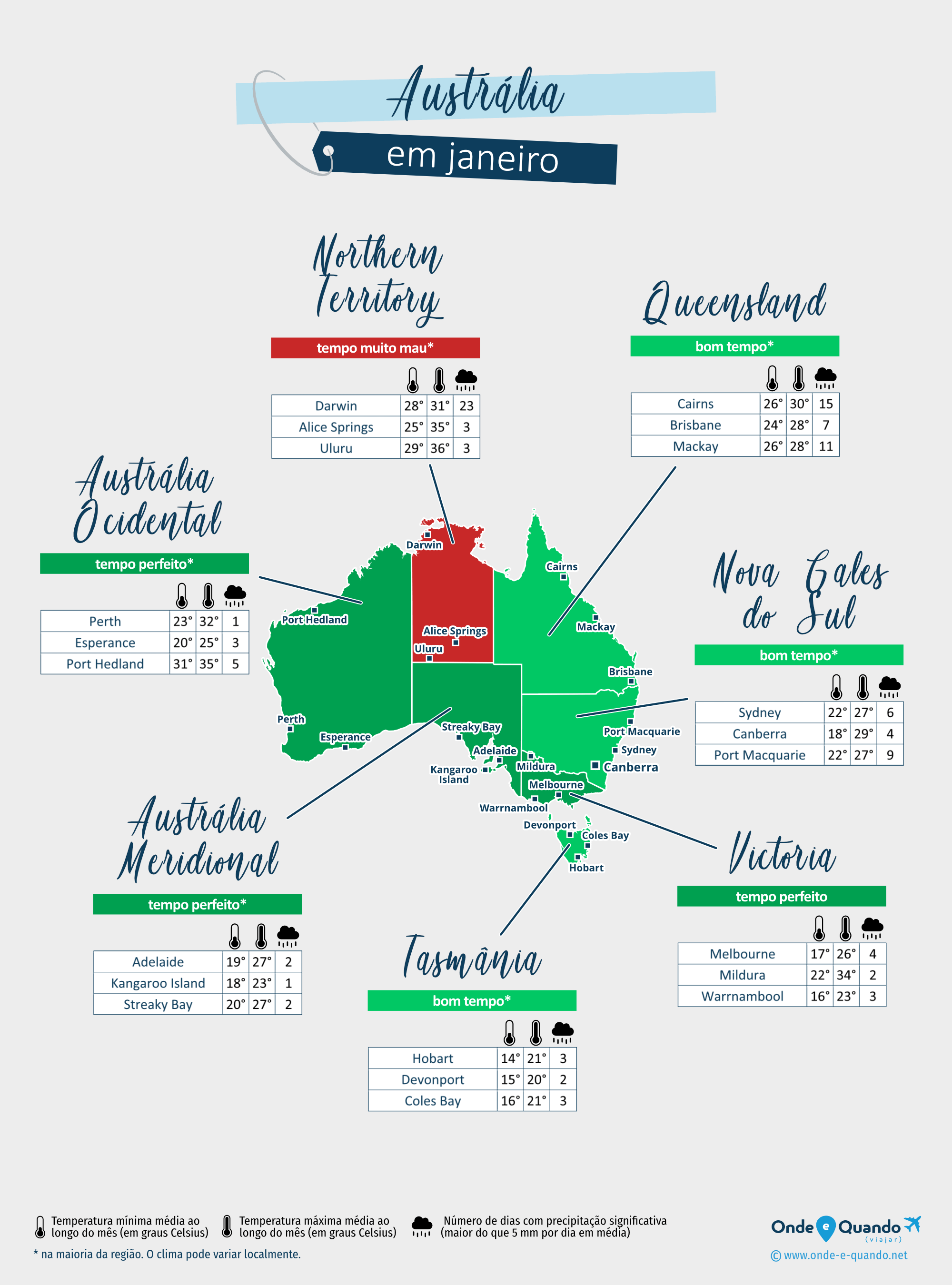 Austrália: mapa do clima em janeiro nas diferentes regiões