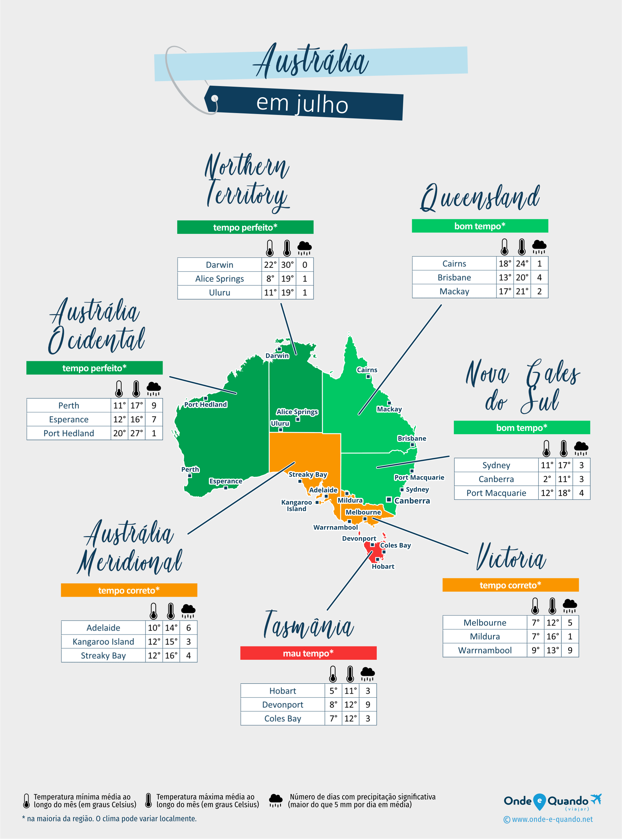 Austrália: mapa do clima em julho nas diferentes regiões