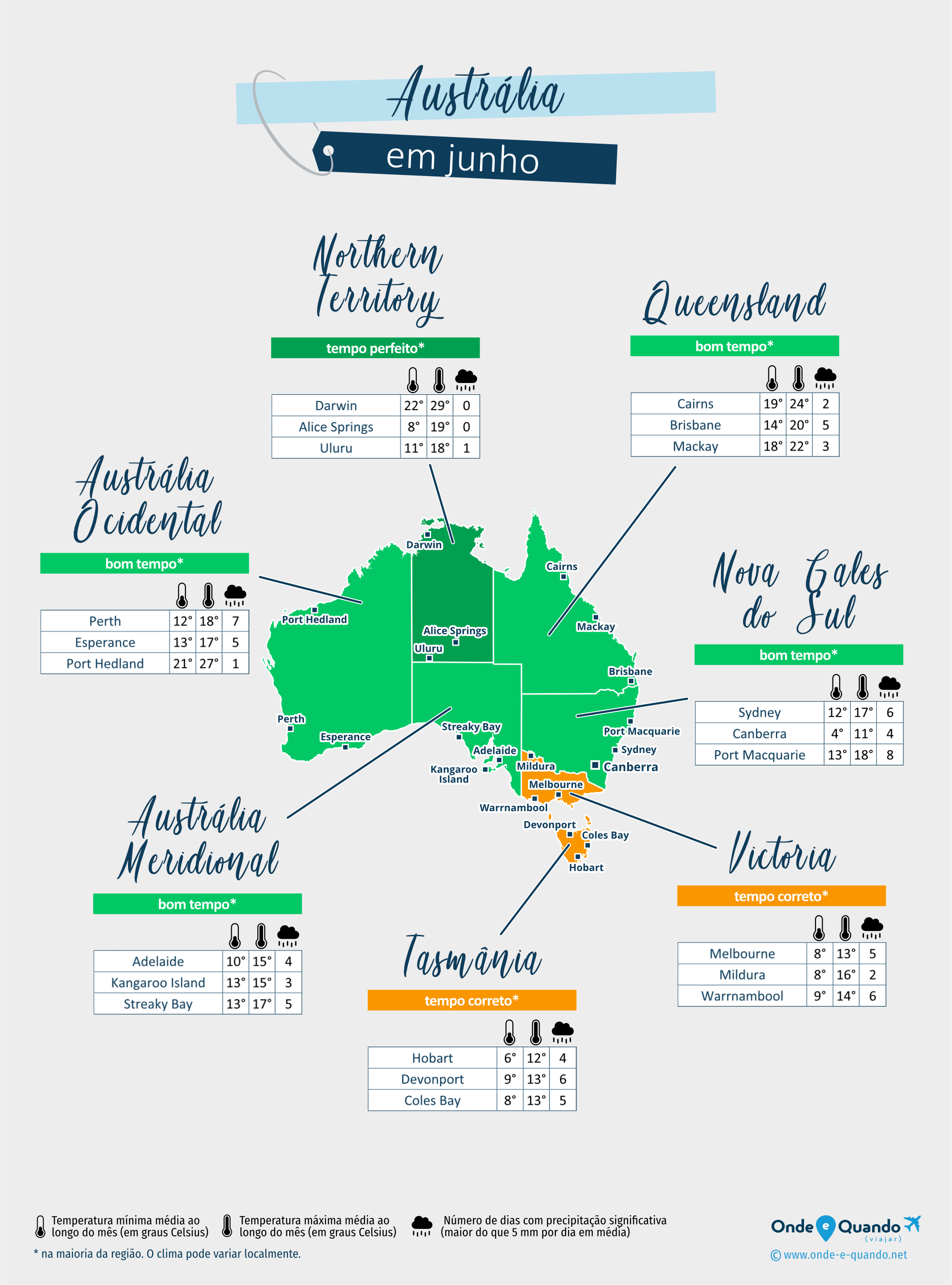 Austrália: mapa do clima em junho nas diferentes regiões