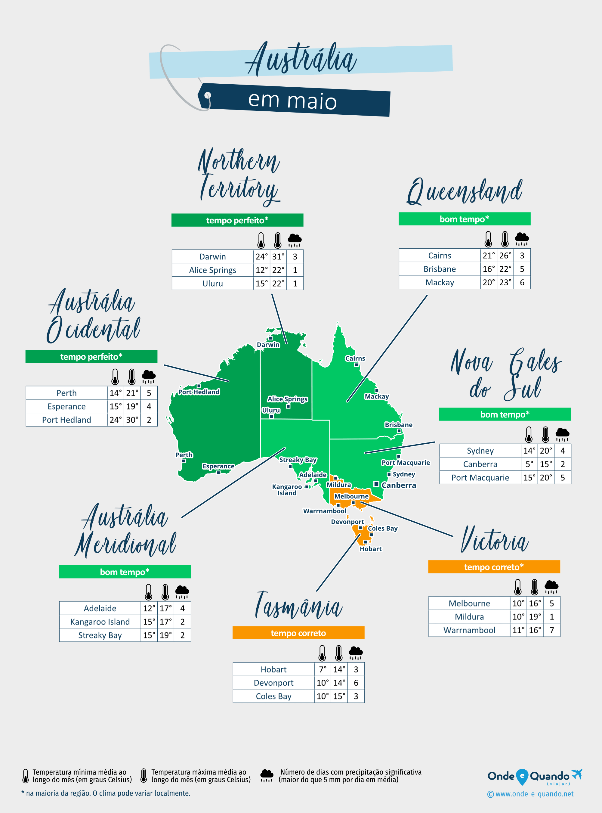 Austrália: mapa do clima em maio nas diferentes regiões