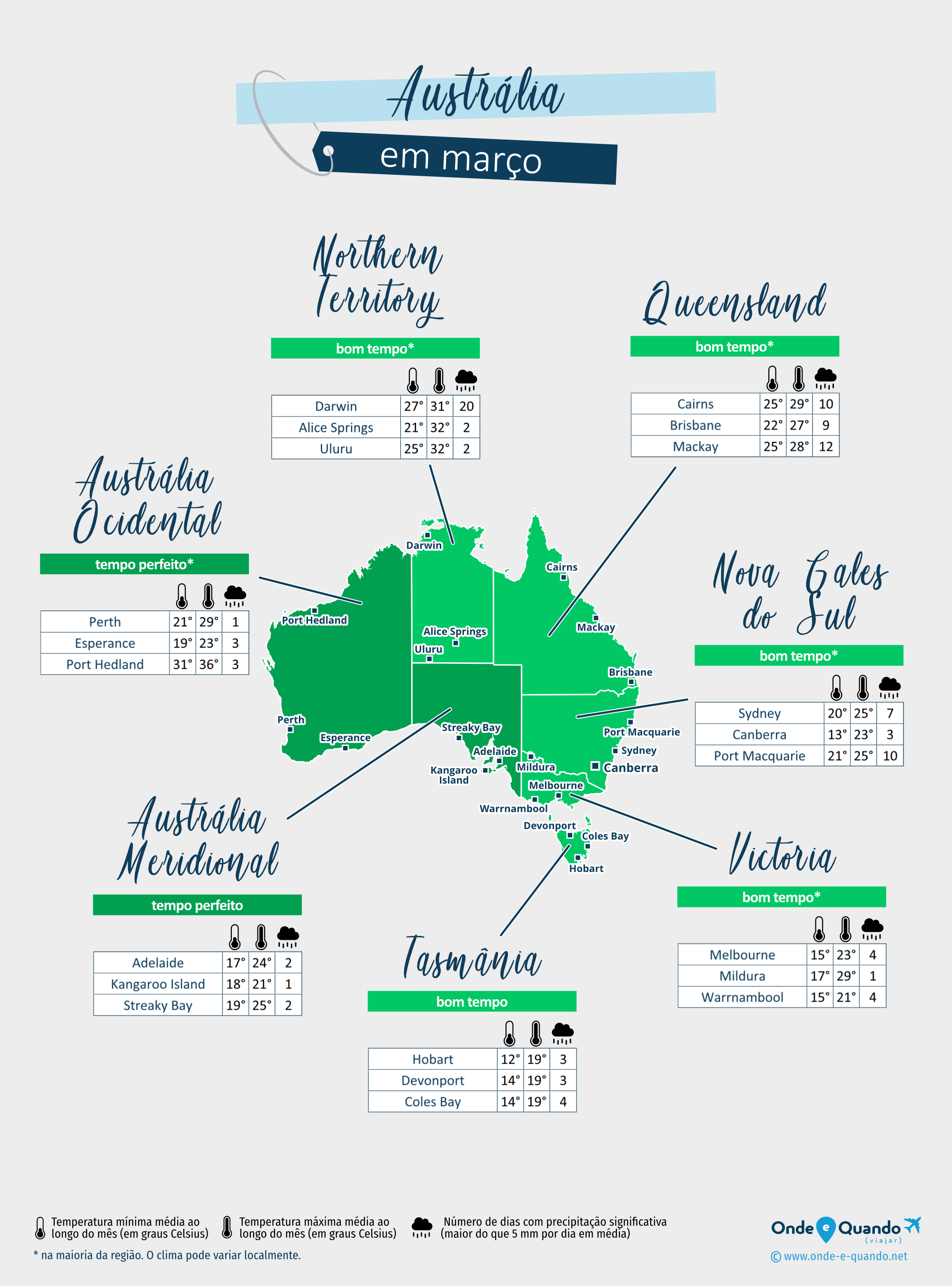 Austrália: mapa do clima em março nas diferentes regiões
