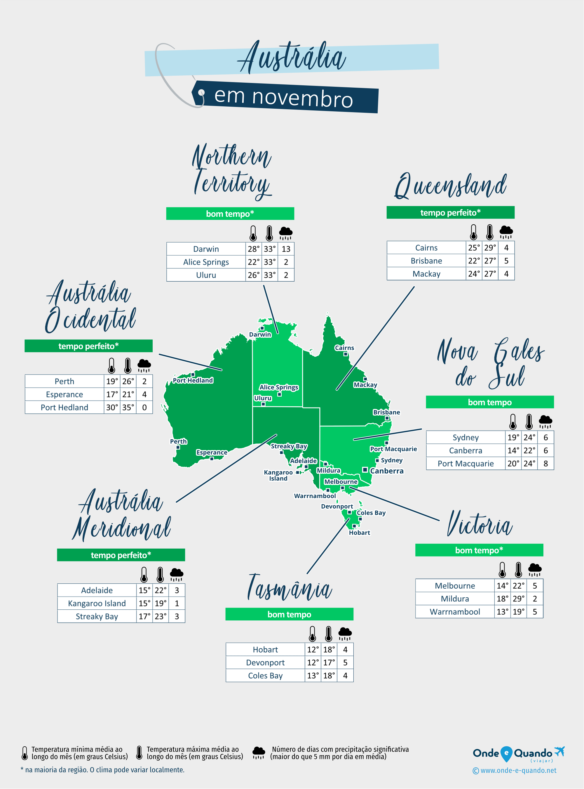 Austrália: mapa do clima em novembro nas diferentes regiões