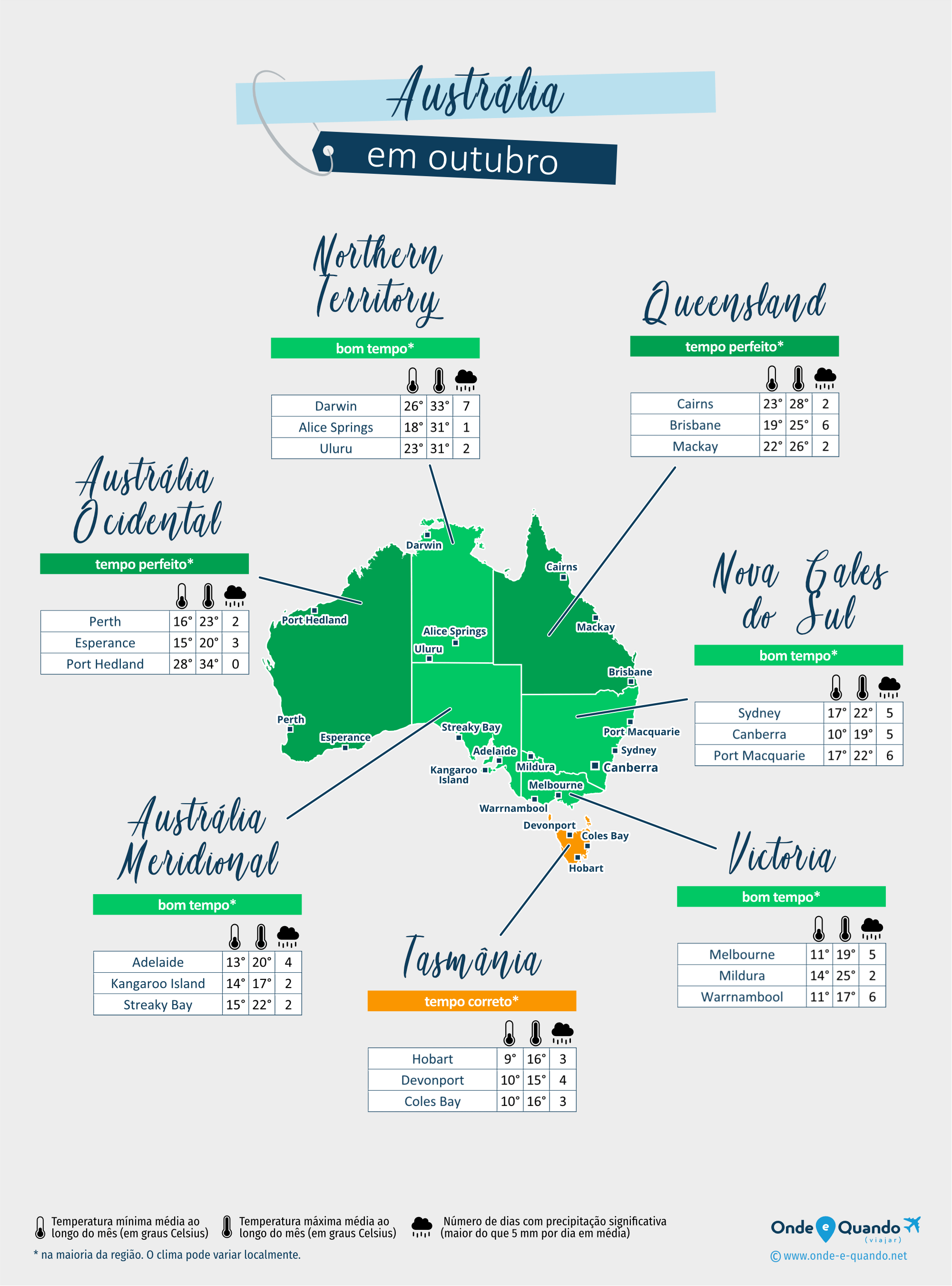Austrália: mapa do clima em outubro nas diferentes regiões