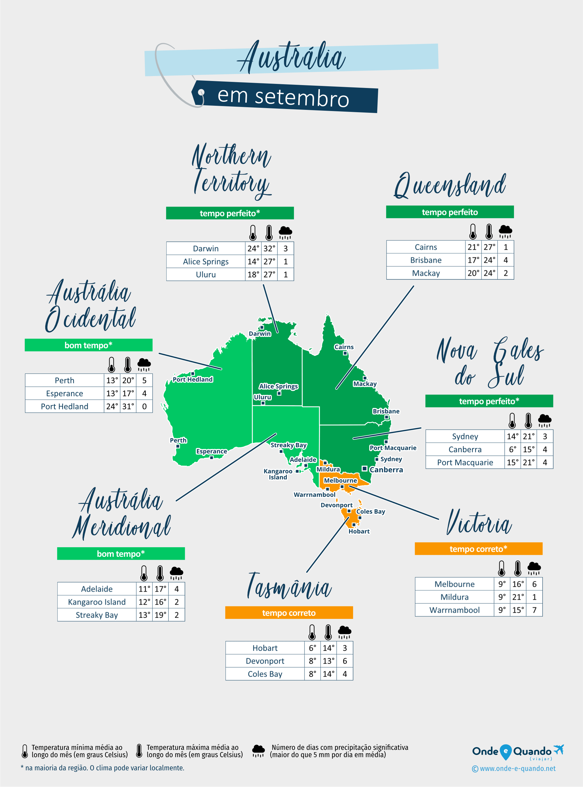 Austrália: mapa do clima em setembro nas diferentes regiões