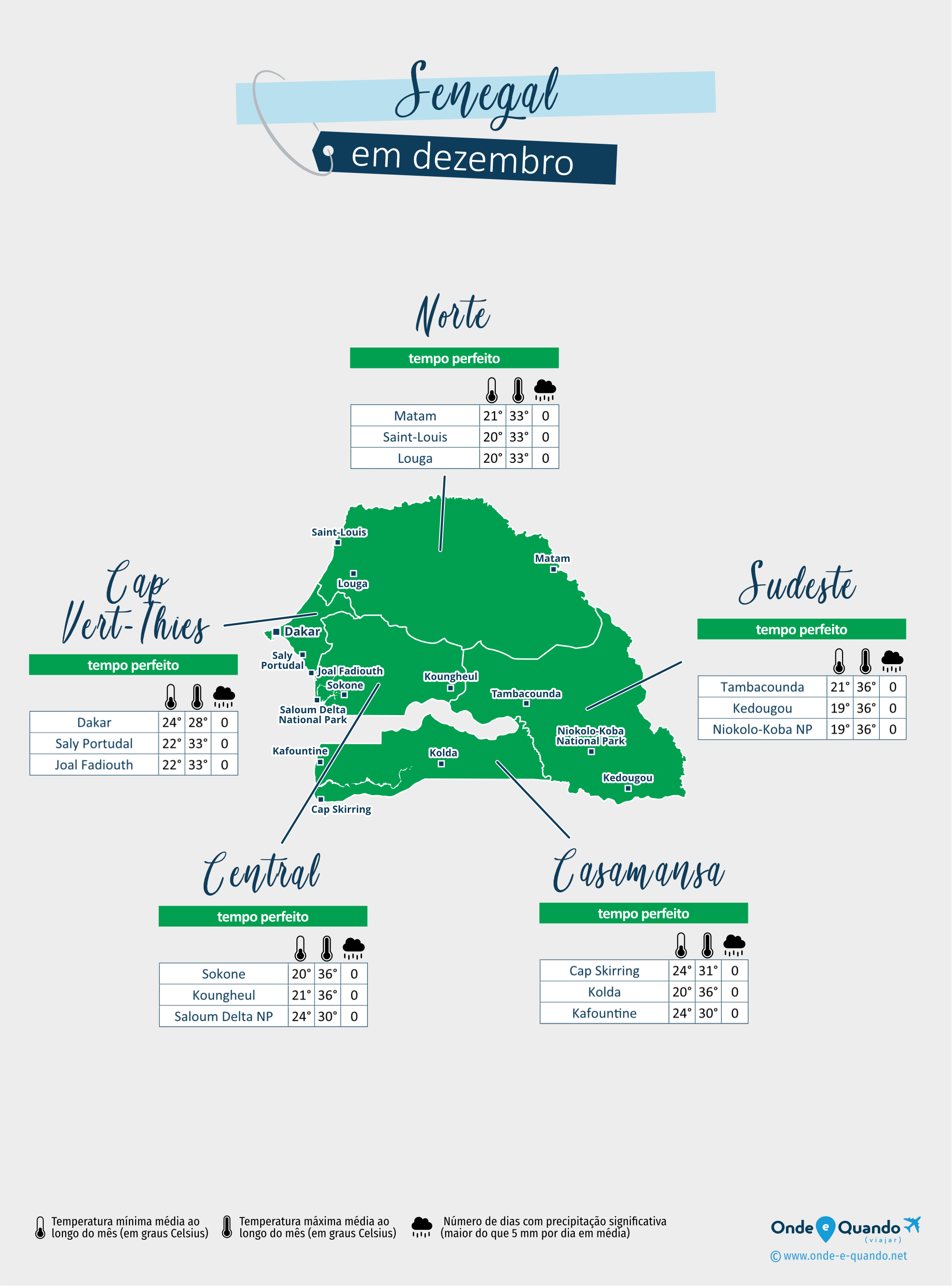 Senegal: mapa do clima em dezembro nas diferentes regiões