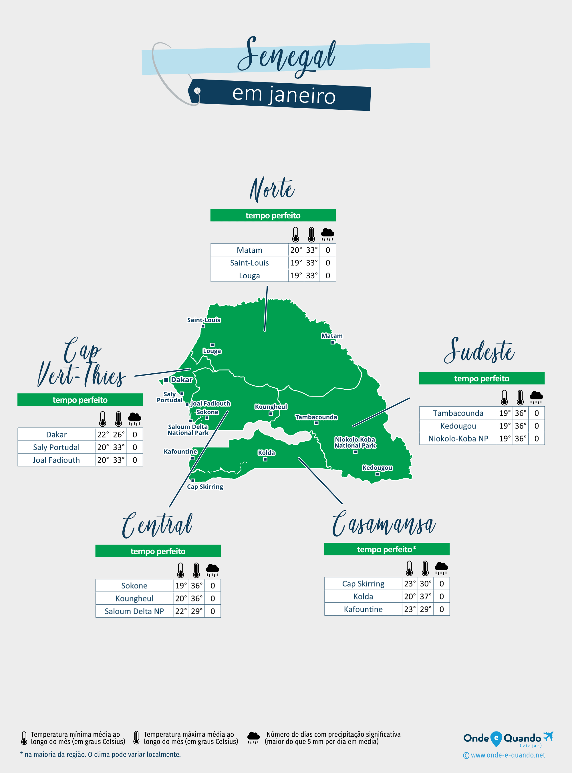 Senegal: mapa do clima em janeiro nas diferentes regiões