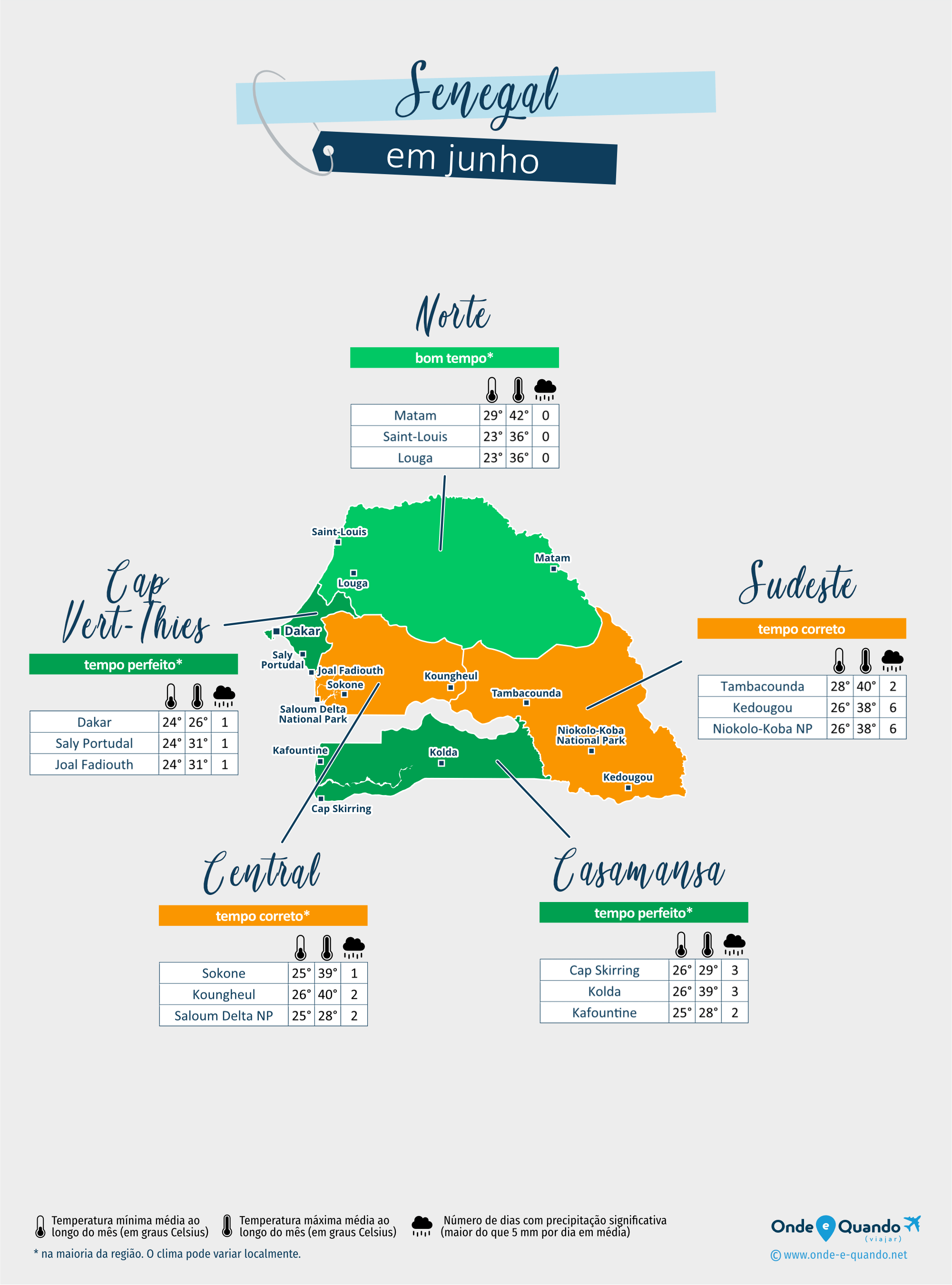 Senegal: mapa do clima em junho nas diferentes regiões