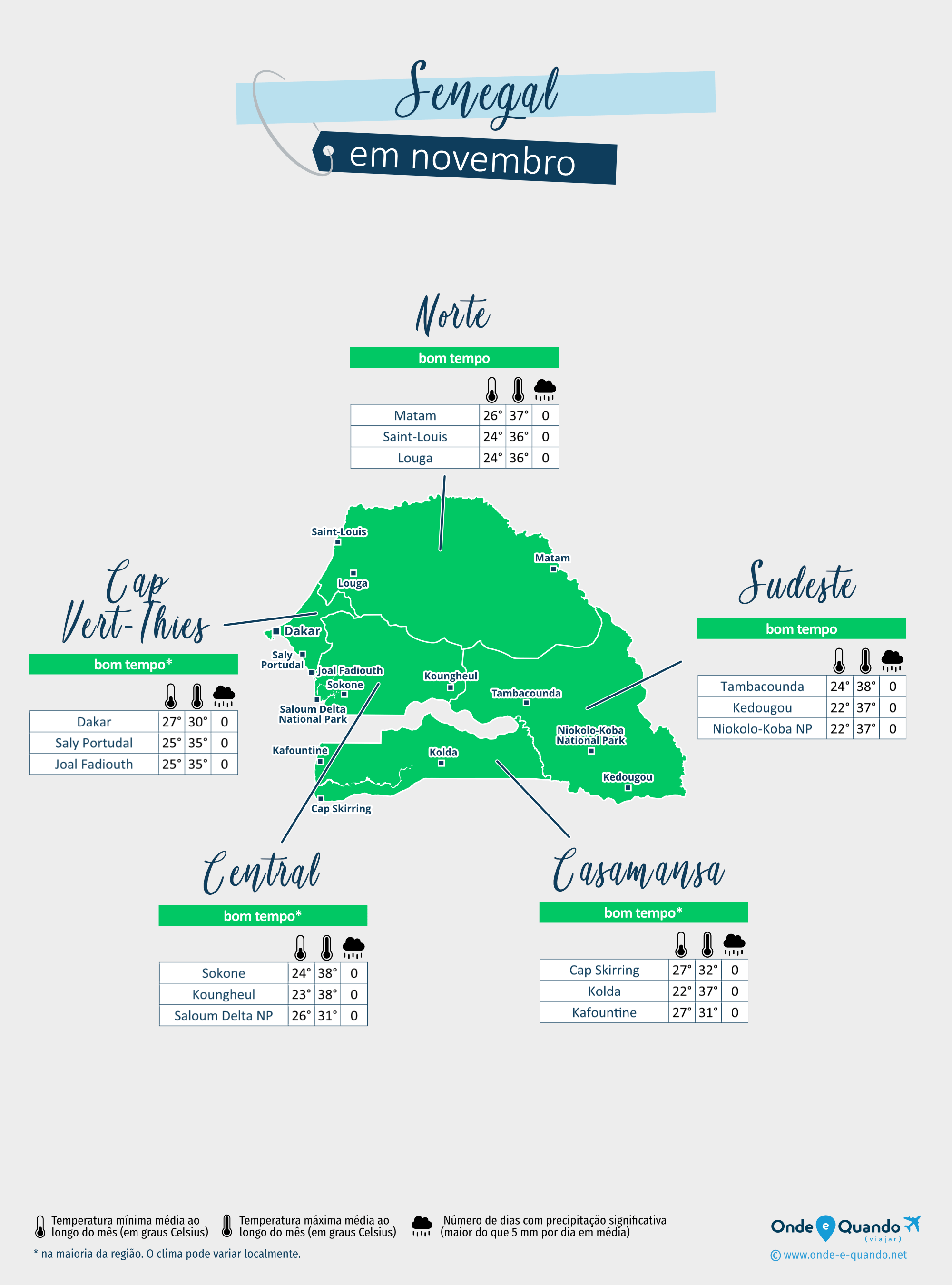 Senegal: mapa do clima em novembro nas diferentes regiões
