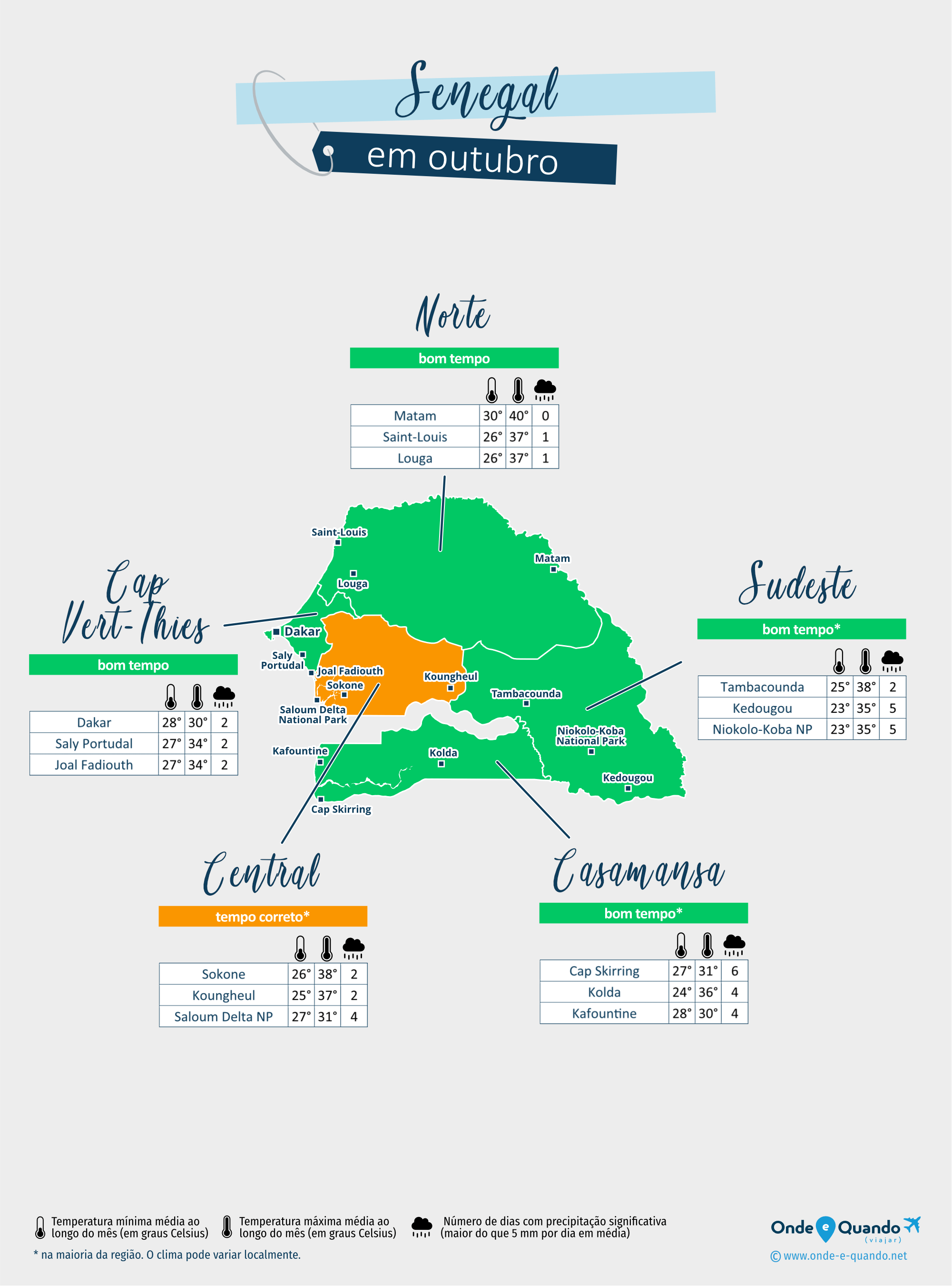 Senegal: mapa do clima em outubro nas diferentes regiões